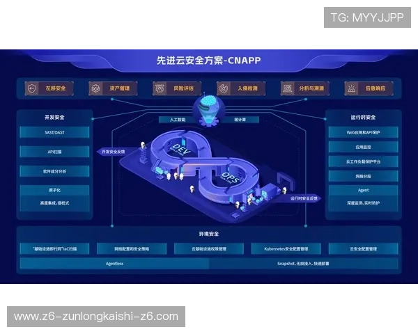 开云Kaiyunapp登录安全性优化策略提升账号安全等级，防止非法登录风险