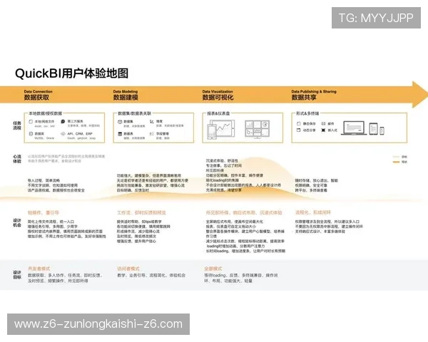 凯时足球官网为用户提供便捷的注册登录流程和优质的客户服务保障使用体验
